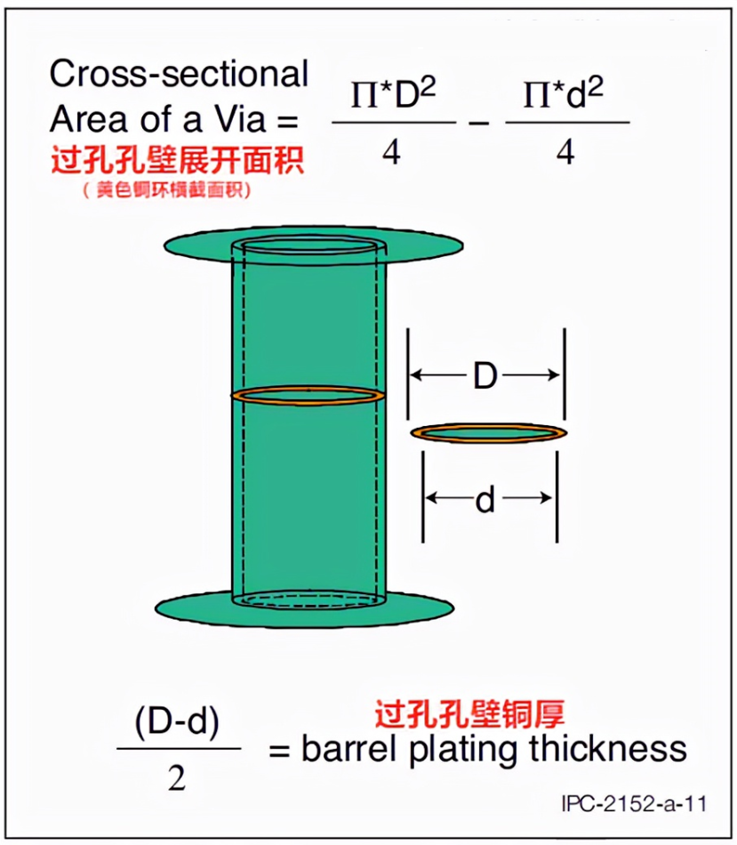 过孔孔环面积计算公式