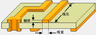 PCB走线过孔示意图
