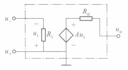 用受控电源表示的运放模型