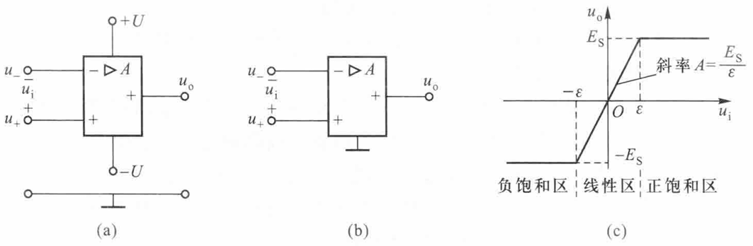 运放的符号及其输入-输出特性曲线